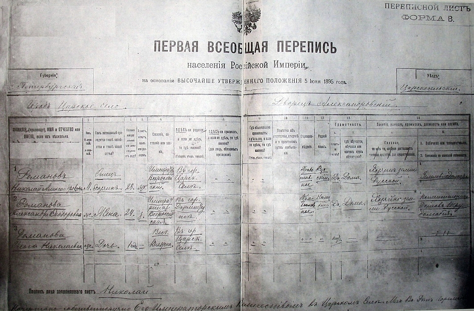 Историческая информатика: восстановление данных переписи населения России 1897 года