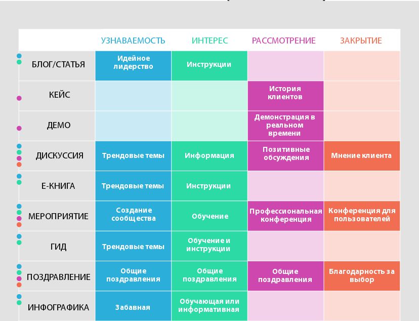 5 секретов эффективной персонализации - 3