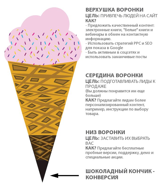 5 секретов эффективной персонализации - 2