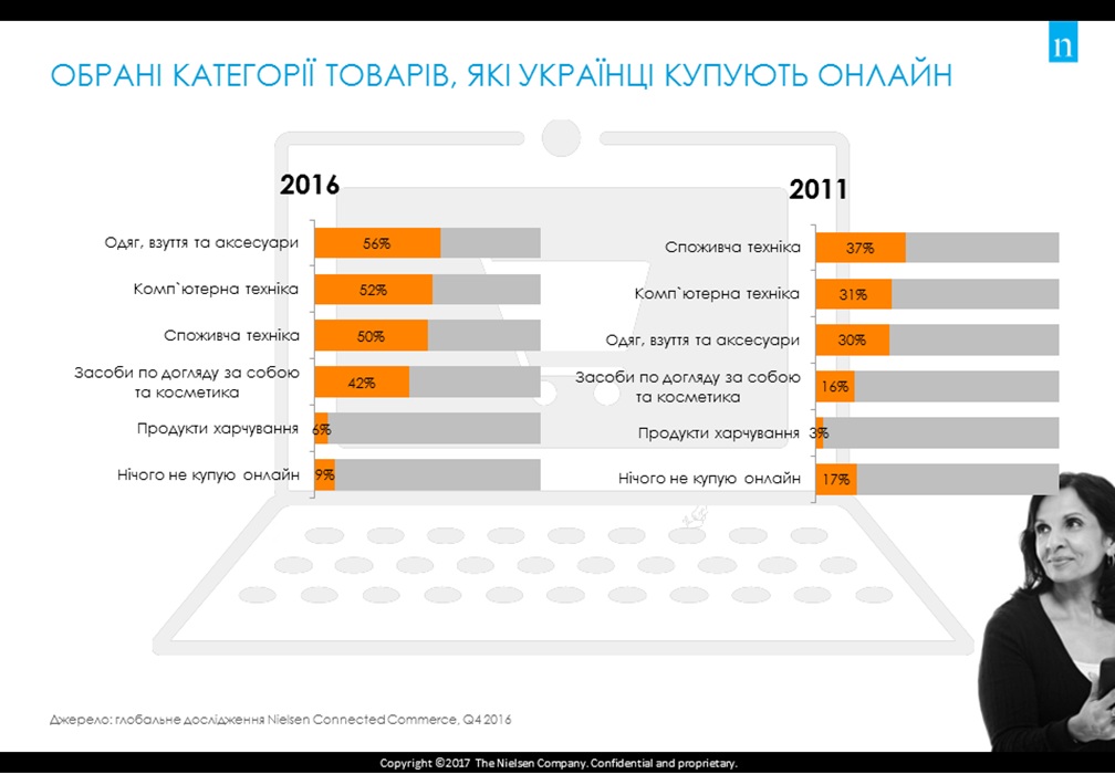 Аналитика: развитие fashion-индустрии в украинском e-commerce сегодня и в будущем - 1