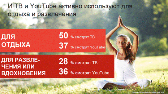 Чего ждут от YouTube украинские пользователи  - 4