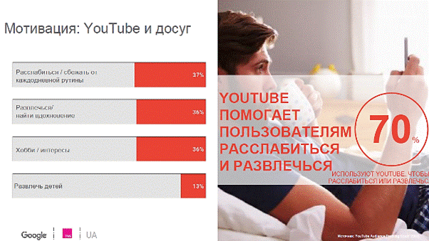 Чего ждут от YouTube украинские пользователи - 2