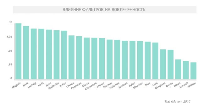 Как крупнейшие бренды ведут Instagram - 2