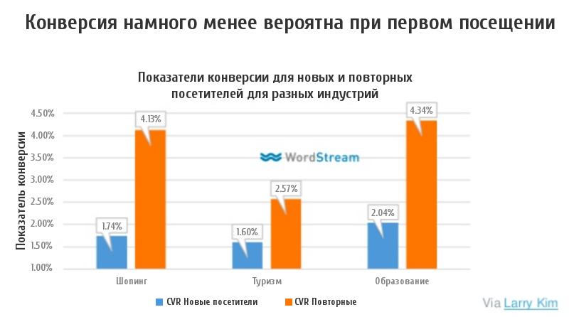 Почему вам стоит начать создавать контент вне тематики бренда - 1