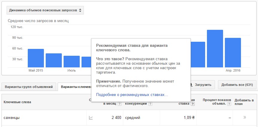 SEO для новичков: как подобрать ключевые слова для сайта - 4