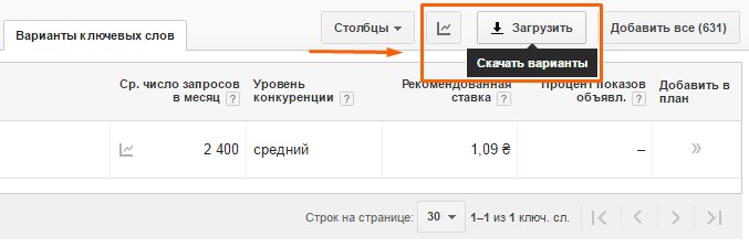 SEO для новичков: как подобрать ключевые слова для сайта - 5