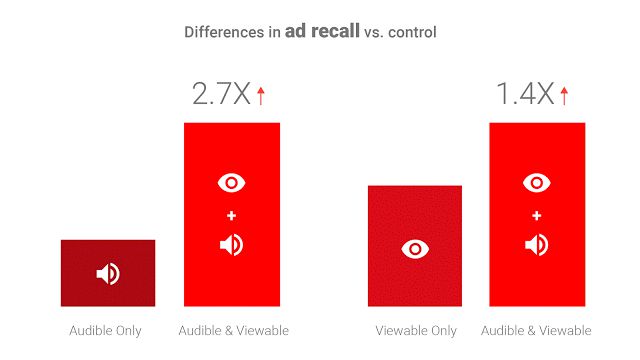 Unique Reach – новый способ оценить эффективность рекламы от AdWords