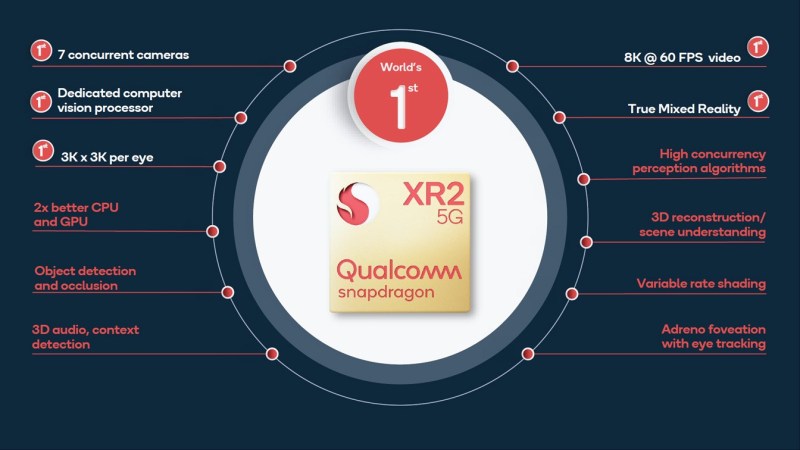 Возможности qualcomm snapdragon xr2