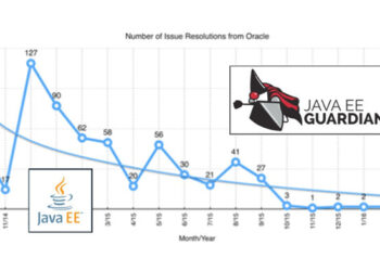 Oracle responds to Java EE-resolution rumors