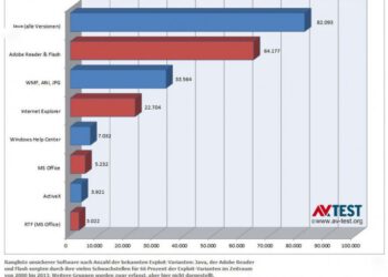 Oracle user via Java has deceived security