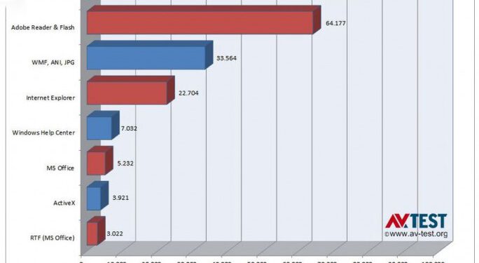 Oracle user via Java has deceived security