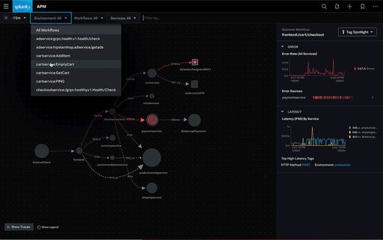 The Splunk Observability Cloud bundles various monitoring and logging tools, including application performance Monitoring.