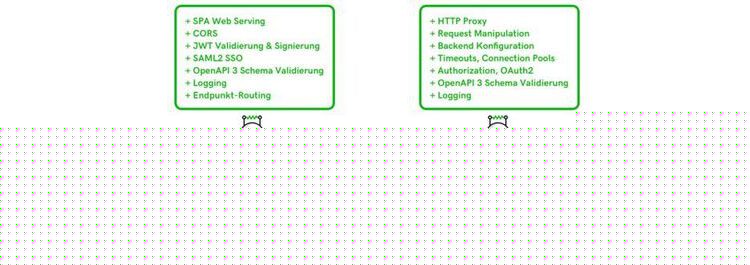 API Gateway Couper as an open source project