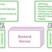 API Gateway Couper as an open source project
