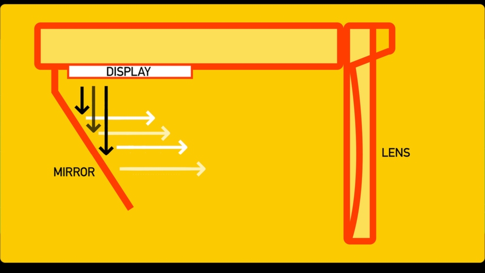 Строительный чертеж, на котором показано расположение линз, зеркал и ЖК-дисплеев в очках AR. 