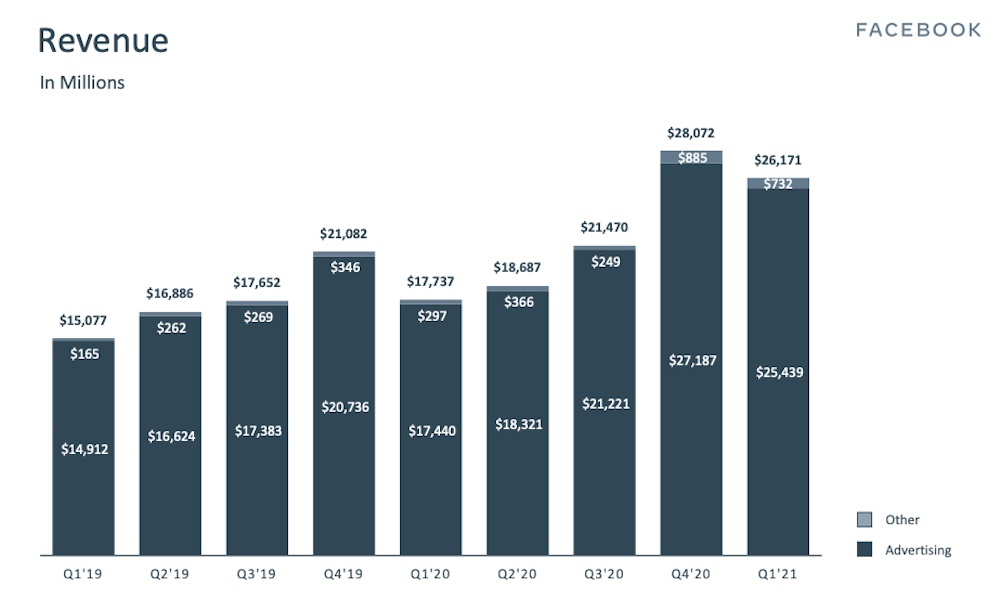 Facebook_Income_Q1_2021