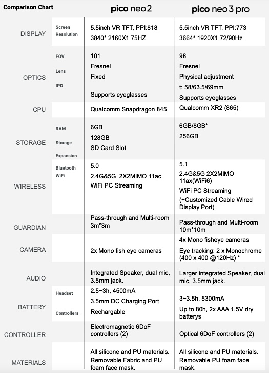 Pico_Neo_2_Pico_Neo_3_Pro_Comparison_Specifications