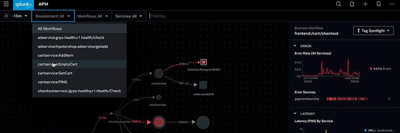 Application Performance Monitoring of the Splunk Observability Cloud.