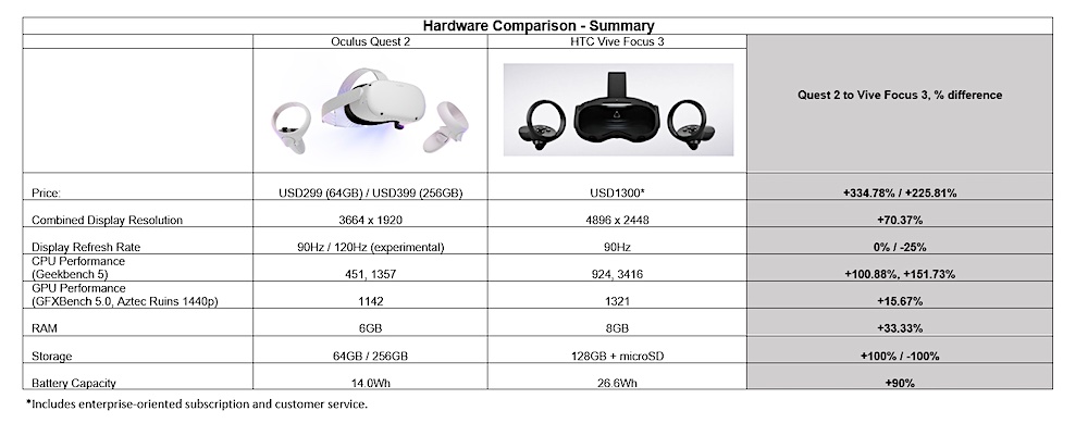 Oculus_Quest_2_vs_Vive_Focus_3_Spec_Performance_Vergleich
