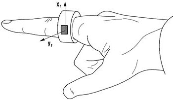 Samsung patents a ring to position the fingers