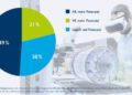 Not only in marketing: Virtual and augmented reality are arriving in business