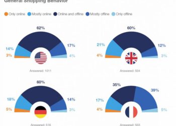 Virtual Reality Shopping – Application examples