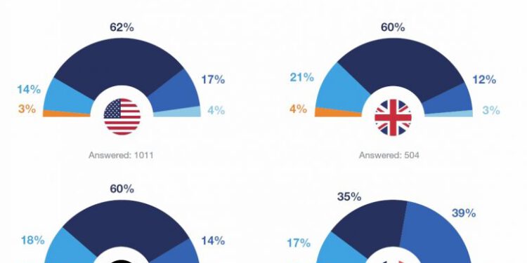 Virtual Reality Shopping – Application examples