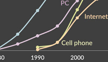 The adoption curve of VR will be similar to that of mobiles and TV