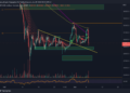 Bitcoin and Ethereum Chart Analysis – Pump and Dump