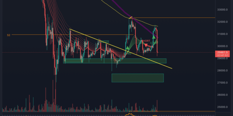 Bitcoin and Ethereum Chart Analysis – Pump and Dump