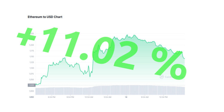 Ethereum basiert – genau wie Bitcoin – auf der Blockchain-Technologie, kann aber viel mehr: Das Ethereum-Netzwerk hat mit Ether nicht nur einen stolzen „Altcoin“ im Gepäck, sondern liefert die Infrastruktur für ein dezentrales Internet. Alles über einen High Performer mit großer Zukunft.