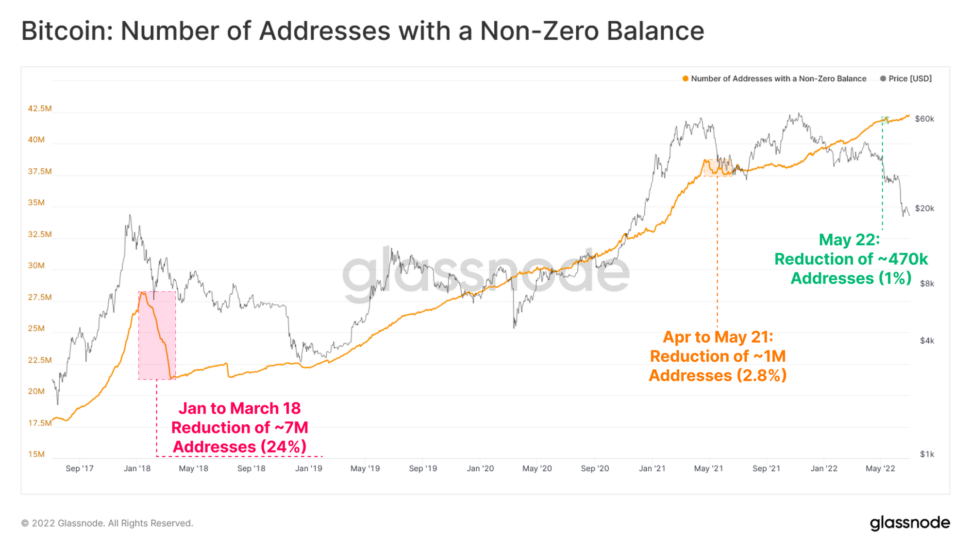 Bitcoin addresses without zero balance - Cover photo