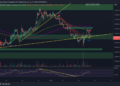 Bitcoin and Ethereum Chart Analysis – Next Stop 18,500 USD?