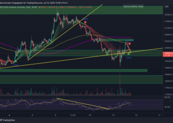 Bitcoin and Ethereum Chart Analysis – Next Stop 18,500 USD?