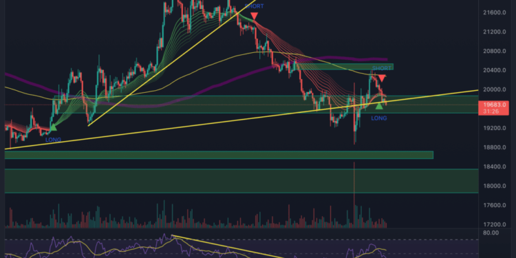 Bitcoin and Ethereum Chart Analysis – Next Stop 18,500 USD?