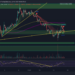 Bitcoin and Ethereum Chart Analysis – Next Stop 18,500 USD?