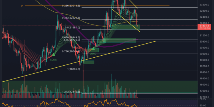 Bitcoin and Ethereum chart analysis – Sell-off at the start of the week