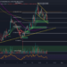 Bitcoin and Ethereum chart analysis – Sell-off at the start of the week