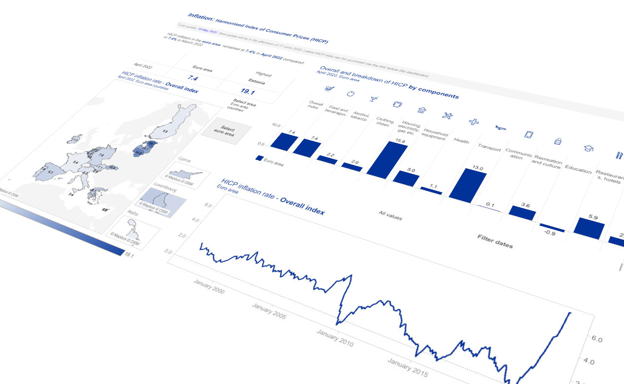 Measuring inflation – the Harmonised Index of Consumer Prices (HICP)