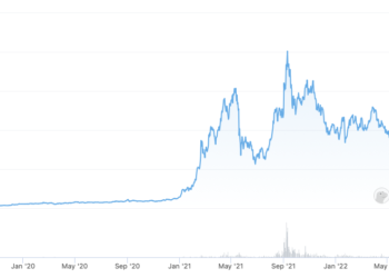Source: coingecko.com