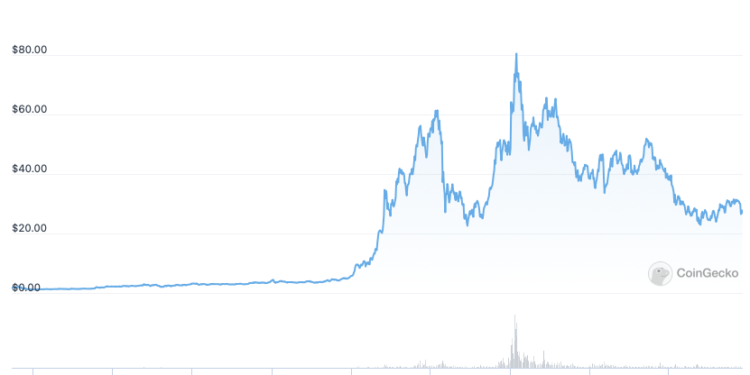 Source: coingecko.com