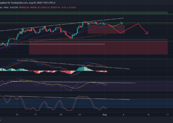Ethereum Price Forecast