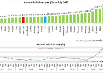 EU: Consumer price inflation rises to 8.9 %