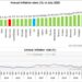 EU: Consumer price inflation rises to 8.9 %