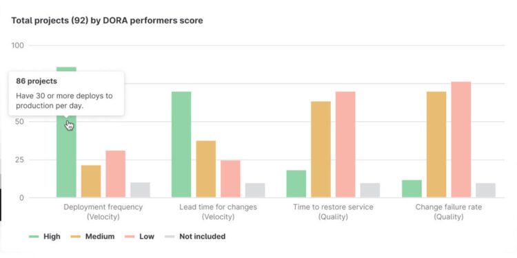 GitLab for update 16.8 and prices for "Duo Pro"-AI
