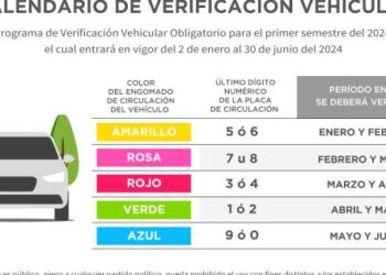 When do I have to verify? – Qore